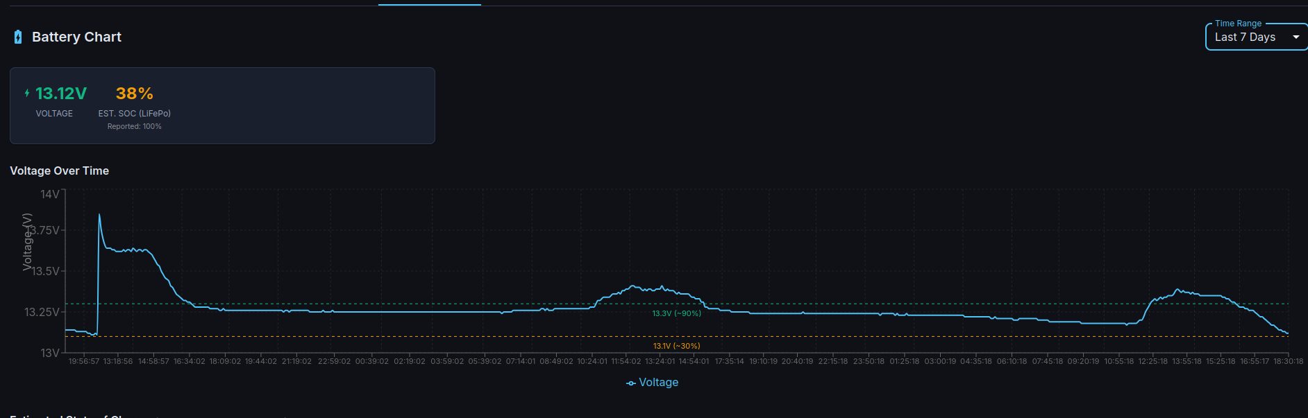 DMO battery voltage monitoring chart